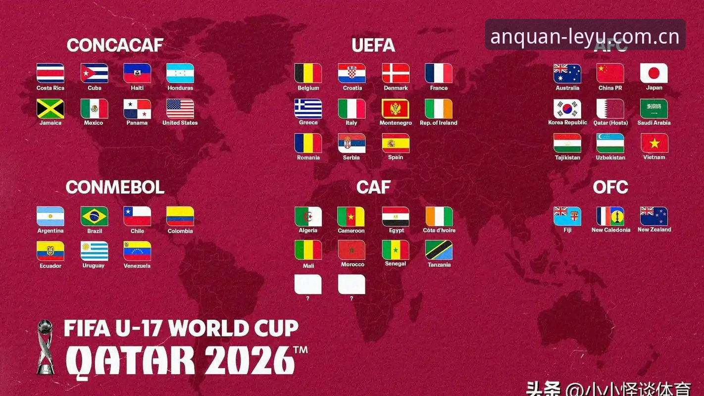 乐鱼网页版2026最新版本 U17世界杯抽签深度解析:中国男女足分组形势与晋级前景详解